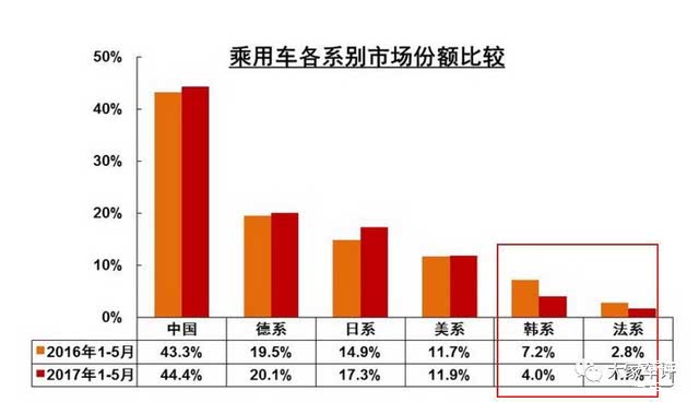 上半年车市